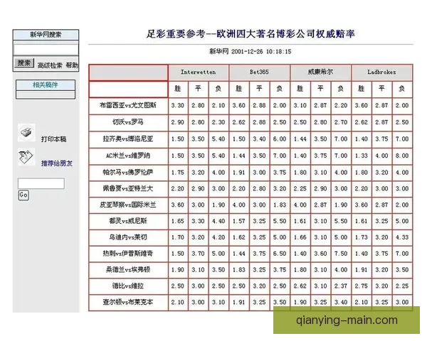 世界杯竞猜网站大全推荐安全热门平台实时赔率指南新手必看权威汇总