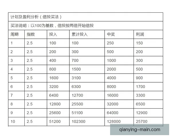 深度解析足球竞猜赔率变化规律与投注技巧提升实战胜率全面指南分享