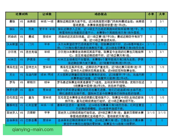 体育竞猜赔率解析与分析 助你轻松掌握投注技巧与风险控制
